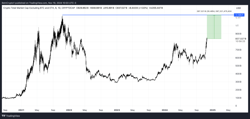 2 Reasons Why the Altcoin Season Is Ready to Start