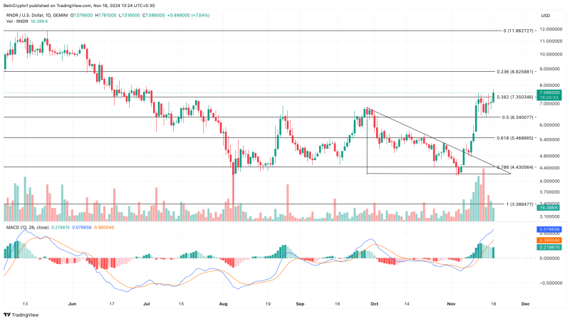 3 Artificial Intelligence (AI) Coins to Watch Ahead of NVIDIA Q3 Earnings