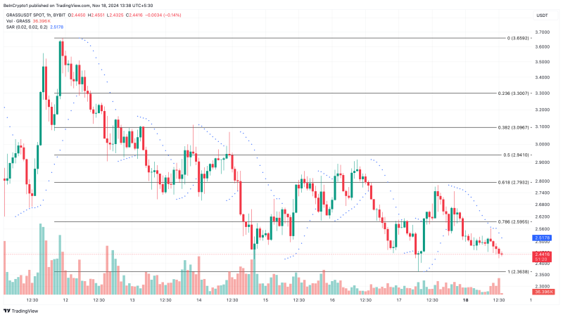 3 Artificial Intelligence (AI) Coins to Watch Ahead of NVIDIA Q3 Earnings