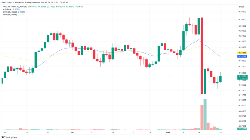 3 Artificial Intelligence (AI) Coins to Watch Ahead of NVIDIA Q3 Earnings