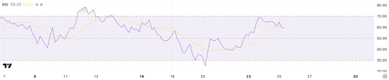 AAVE Price Nears 3-Year Highs Amid Bullish Sentiment