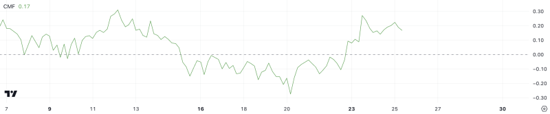 AAVE Price Nears 3-Year Highs Amid Bullish Sentiment