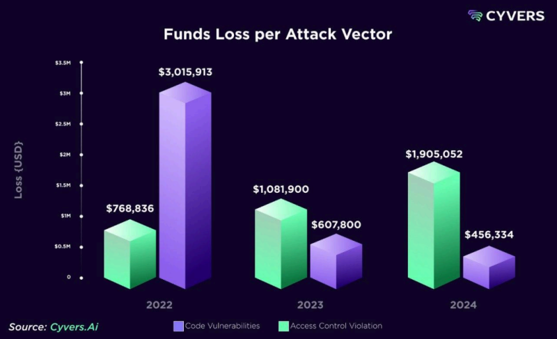 Animoca Brands Chairman’s X Account Hacked, Promoting Fake Token