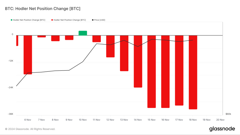 Bitcoin Slumps from $93,000 Peak as Long-Term Holders Cash Out $3 Billion