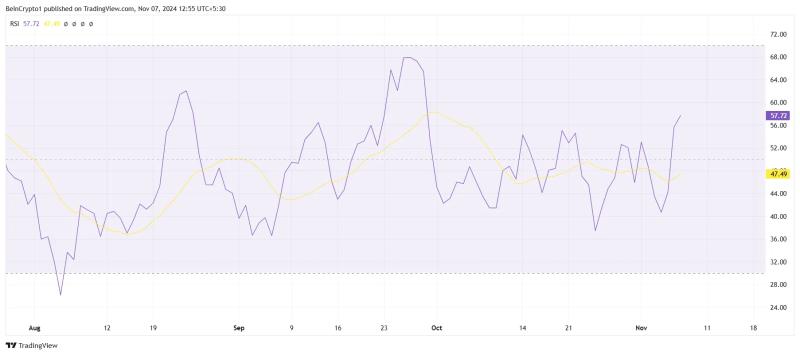 Cardano’s Uphill Battle: ADA Confronts Persistent $0.37 Resistance