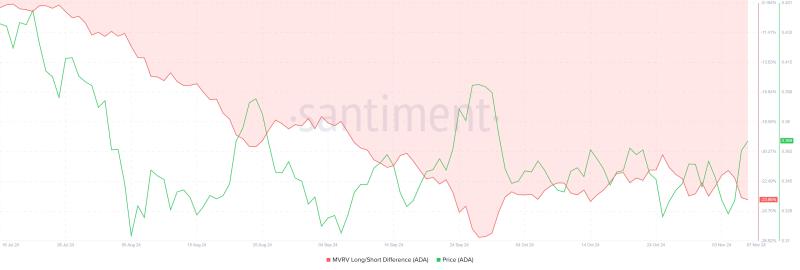 Cardano’s Uphill Battle: ADA Confronts Persistent $0.37 Resistance