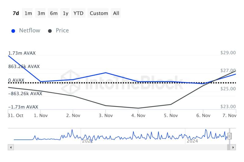 Crypto Whales Bought These Altcoins in the First Week of November 2024