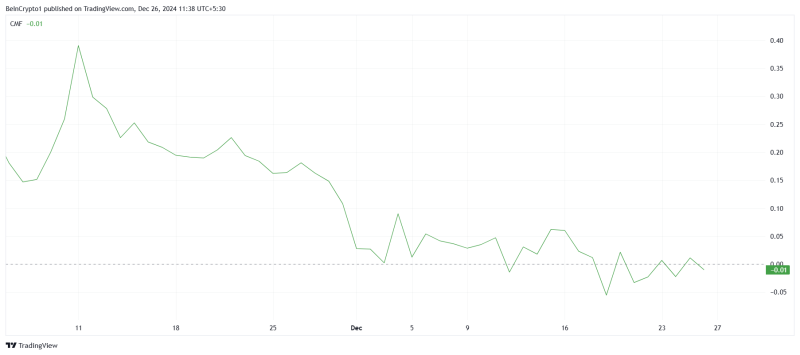 Dogecoin’s 32% Crash Can Only be Recovered by Whales