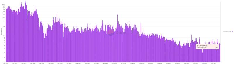 Ethereum Address “vitalik.eth” Mints 400 Patron NFTs Amid Market Revival Hopes