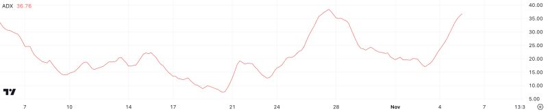 Here’s What’s Holding Back the Cardano (ADA) Price Recovery