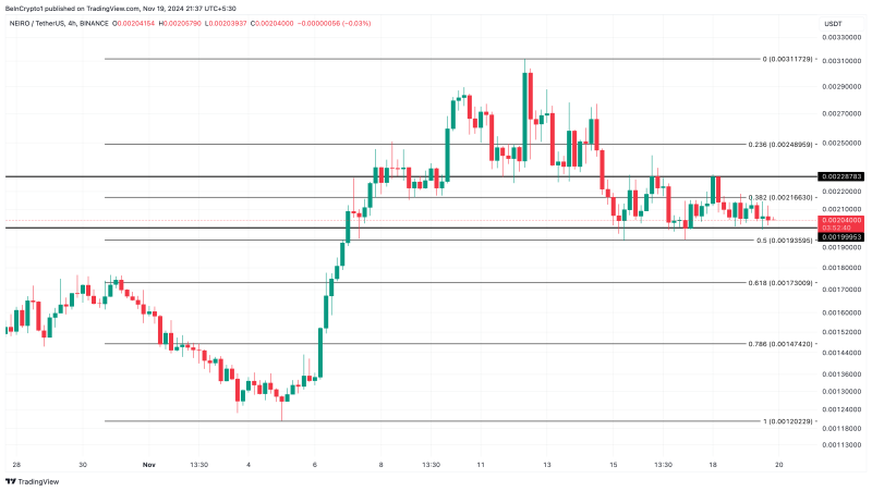 NEIRO Rebound to $0.0030 Likely as Profit-Taking Stays Minimal