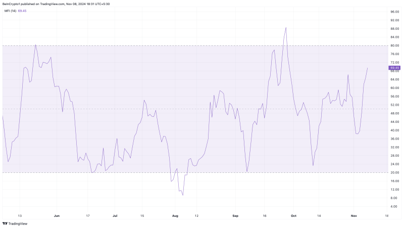 SHIB Technical Setup Shows Meme Coin Is Positioned for Potential 30% Rally