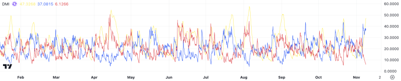 Solana (SOL) Price Nears Its Highest Level in 8 Months