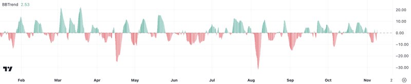 Solana (SOL) Price Nears Its Highest Level in 8 Months