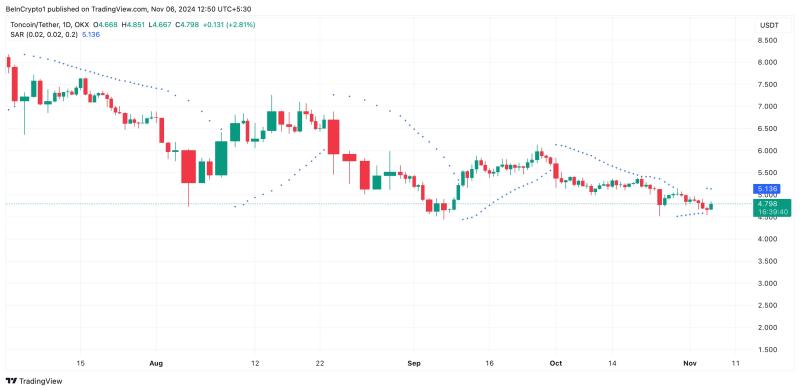 This Is Why Toncoin’s (TON) 5% Uptick May Not Hold