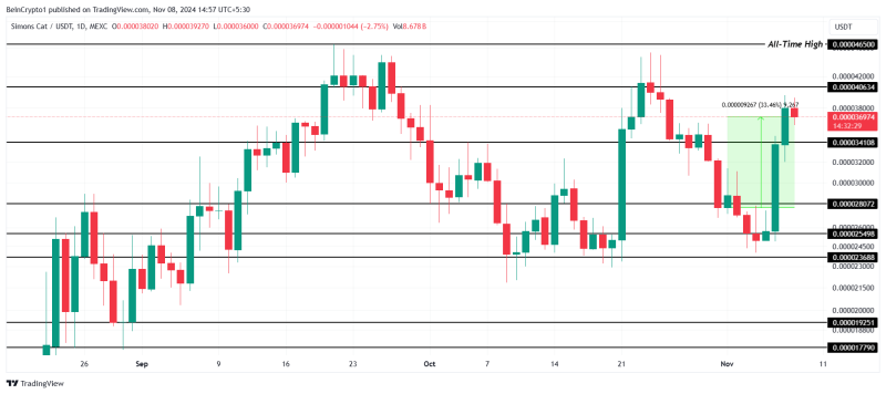 This Week in Meme Coins: NEIRO, APU Form new All-Time Highs, CAT Rallies 33%