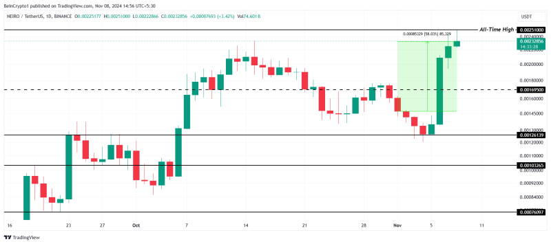 This Week in Meme Coins: NEIRO, APU Form new All-Time Highs, CAT Rallies 33%