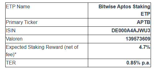 Top Crypto News This Week: AVAX Unlock, Aptos Staking ETP, FTX Settlement, and More