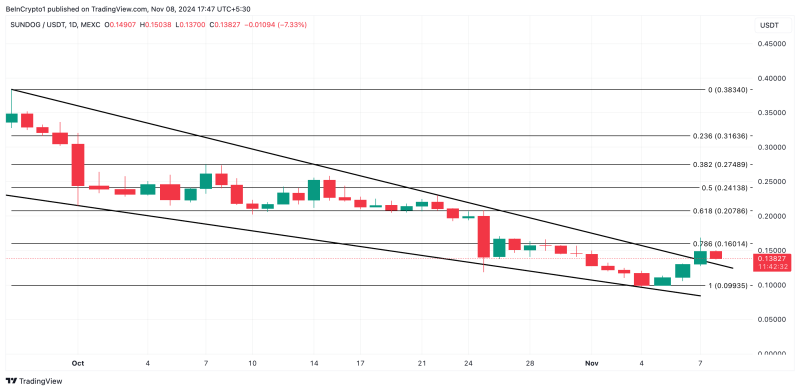 Tron-based SUNDOG Soars 8% but This Might Be a Bull Trap