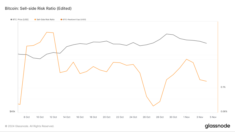 US Election Day Boosts Bitcoin to $70,000: Further Rally Ahead?