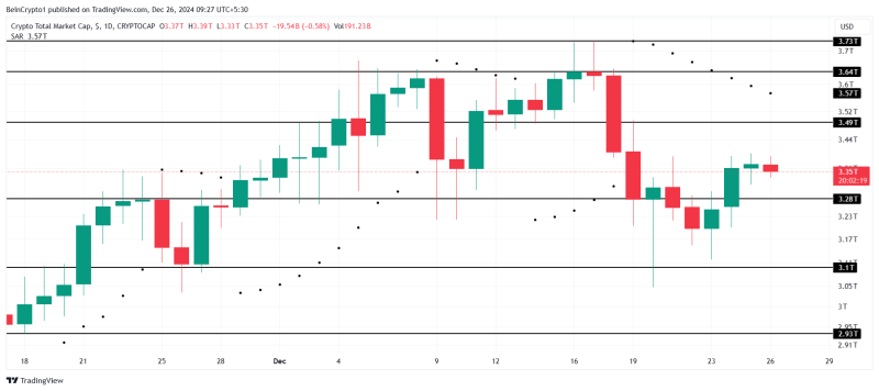 Why Is the Crypto Market Up Today?