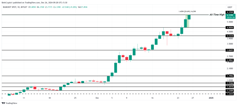 Why Is the Crypto Market Up Today?