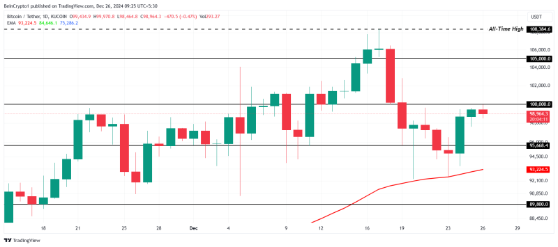 Why Is the Crypto Market Up Today?