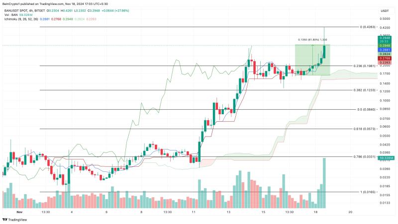 Why These Altcoins Are Trending Today — November 18